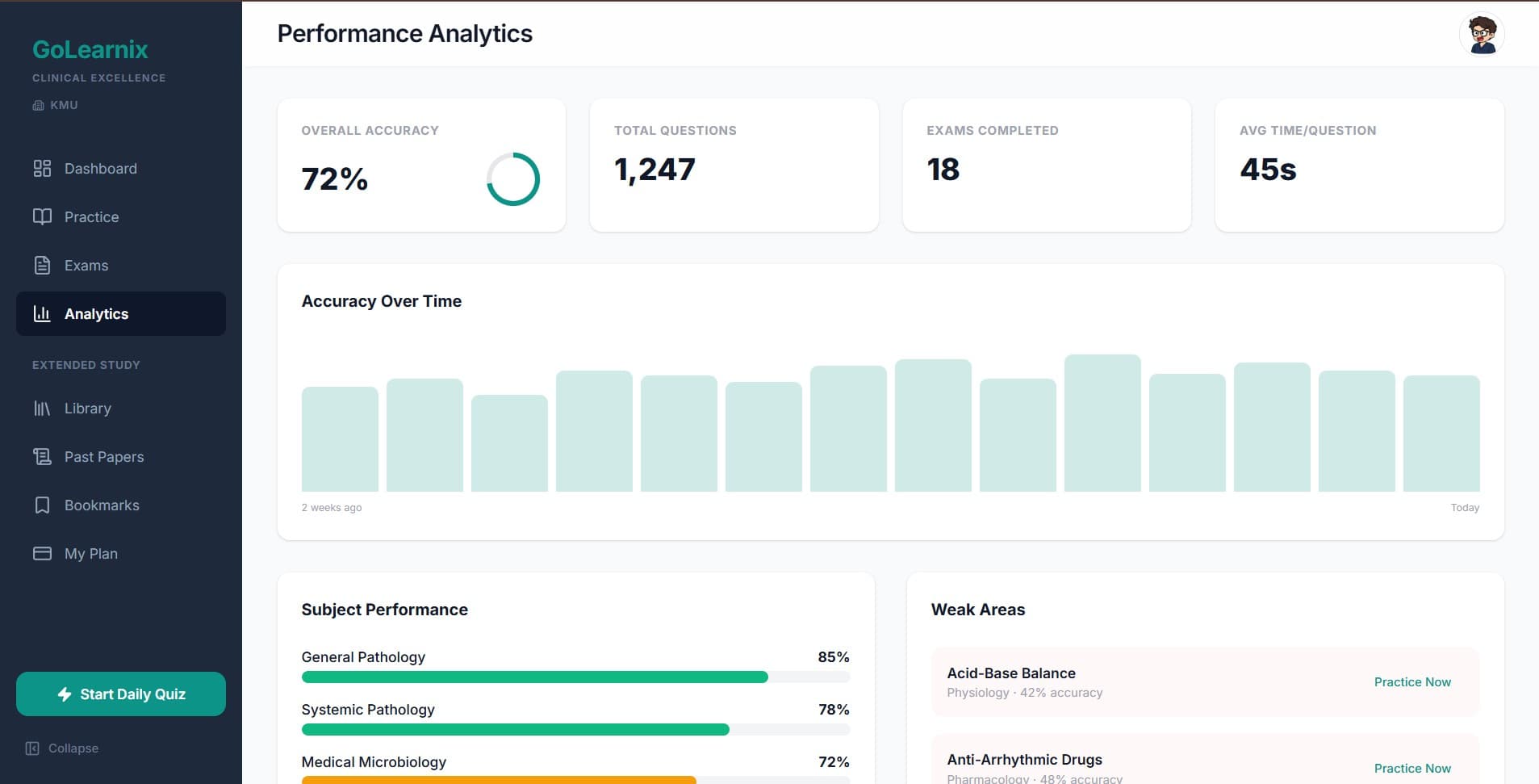 Analytics dashboard showing performance metrics.